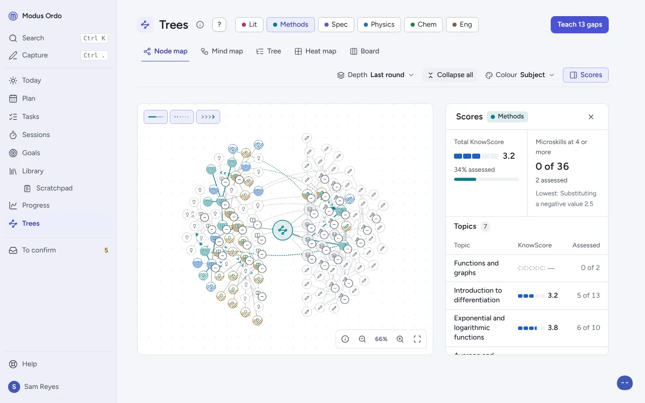 A subject tree with every idea mapped, and a button to expand or collapse the whole map